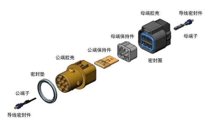 New energy vehicle high-voltage connector