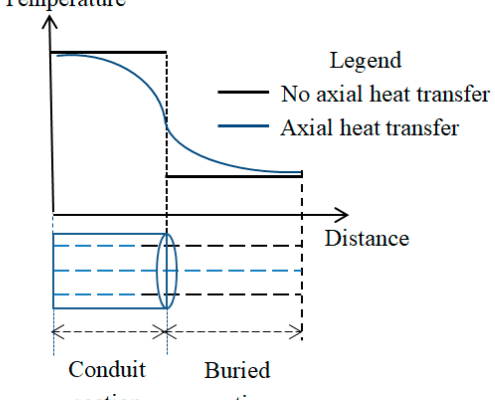 Evaluación Térmica de Cables de Potencia e Impactos en la Capacidad de Corriente del Cable